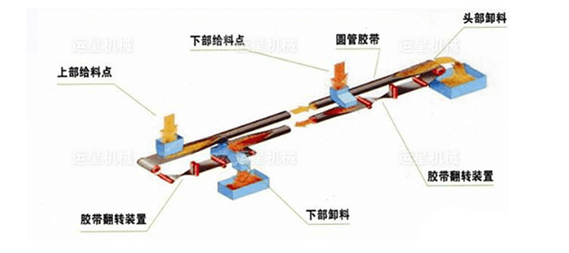 管式帶式輸送機廠家