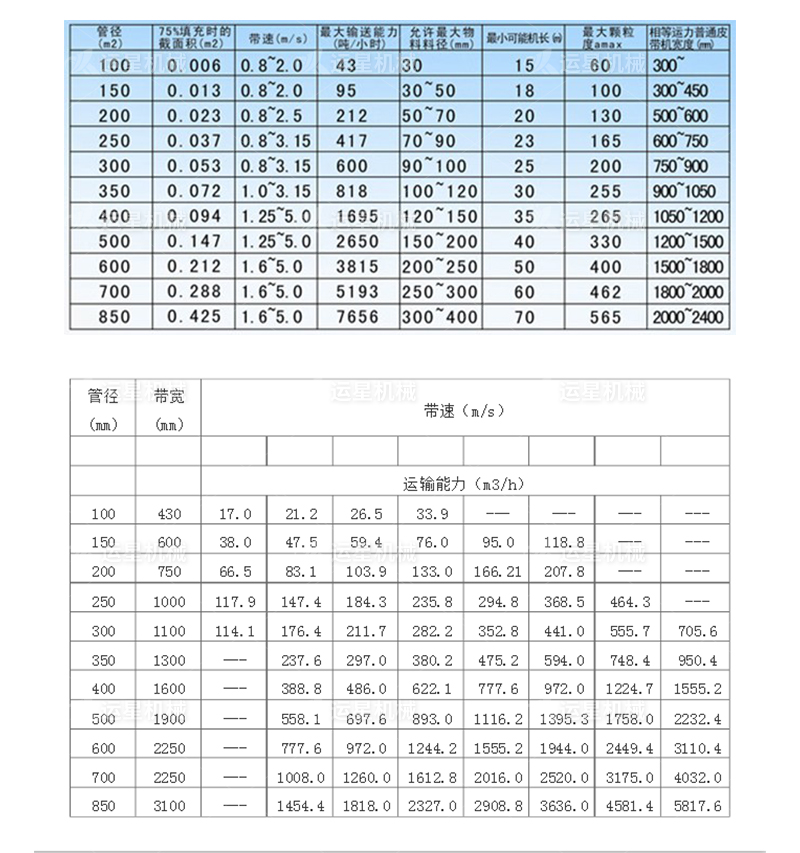 管狀帶式輸送機廠家